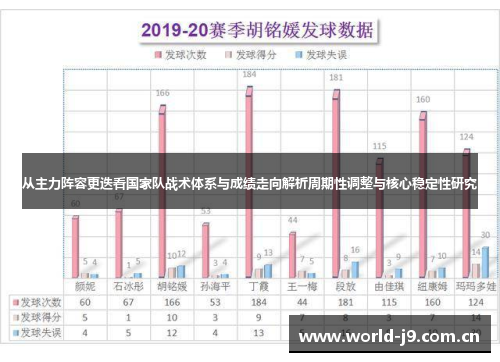 从主力阵容更迭看国家队战术体系与成绩走向解析周期性调整与核心稳定性研究 从主力阵容更迭看国家队战术体系与成绩走向解析周期性调整与核心稳定性研究
